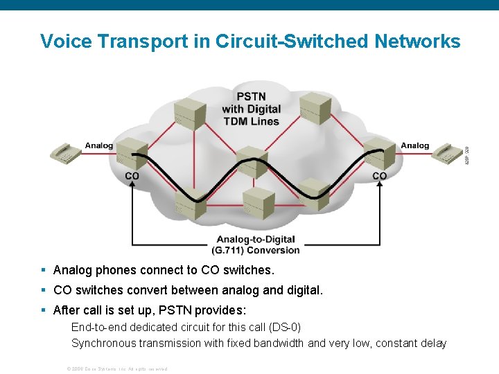 Voice Transport in Circuit-Switched Networks § Analog phones connect to CO switches. § CO