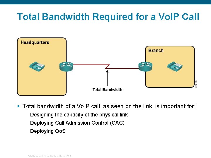 Total Bandwidth Required for a Vo. IP Call § Total bandwidth of a Vo.