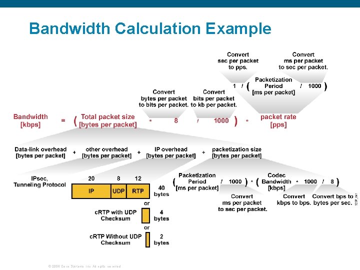 Bandwidth Calculation Example © 2006 Cisco Systems, Inc. All rights reserved. 