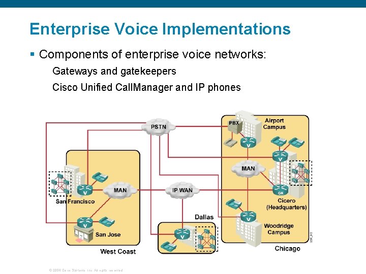 Enterprise Voice Implementations § Components of enterprise voice networks: Gateways and gatekeepers Cisco Unified