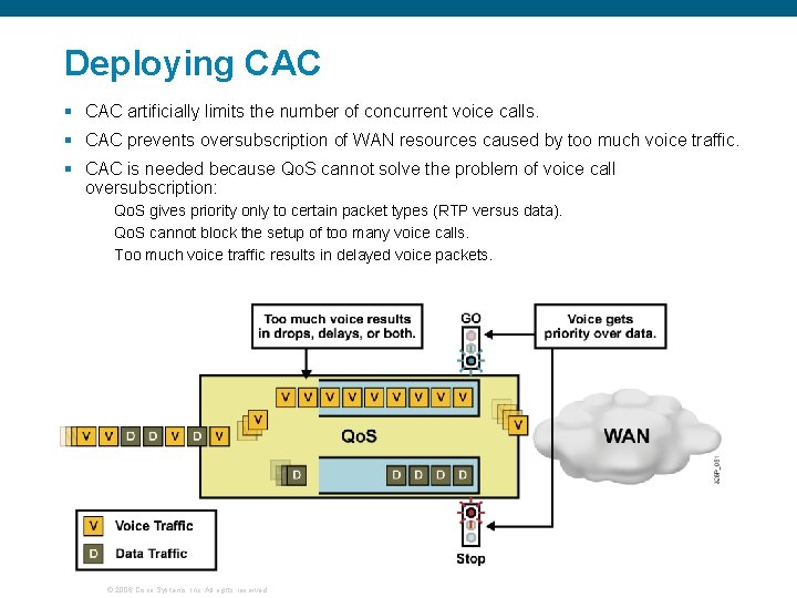 Deploying CAC § CAC artificially limits the number of concurrent voice calls. § CAC