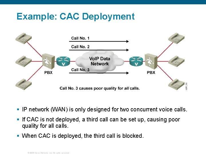 Example: CAC Deployment § IP network (WAN) is only designed for two concurrent voice