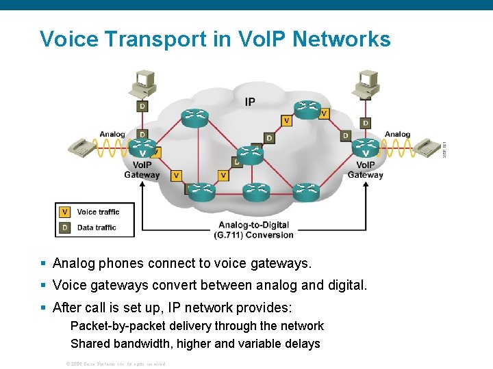 Voice Transport in Vo. IP Networks § Analog phones connect to voice gateways. §
