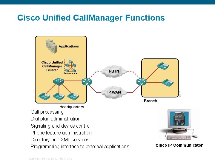 Cisco Unified Call. Manager Functions Call processing Dial plan administration Signaling and device control