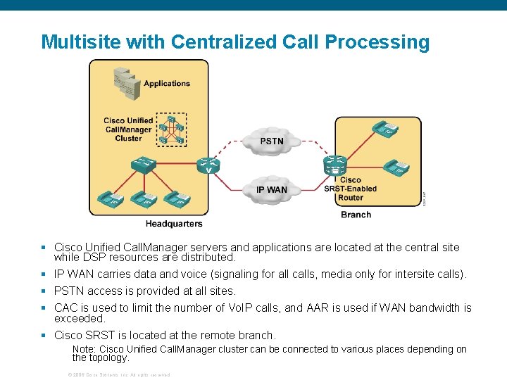 Multisite with Centralized Call Processing § Cisco Unified Call. Manager servers and applications are