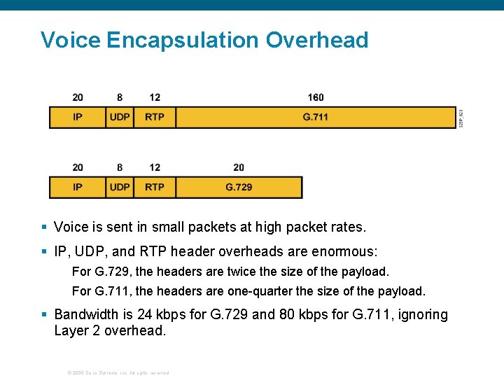 Voice Encapsulation Overhead § Voice is sent in small packets at high packet rates.