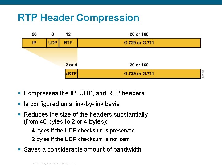 RTP Header Compression § Compresses the IP, UDP, and RTP headers § Is configured