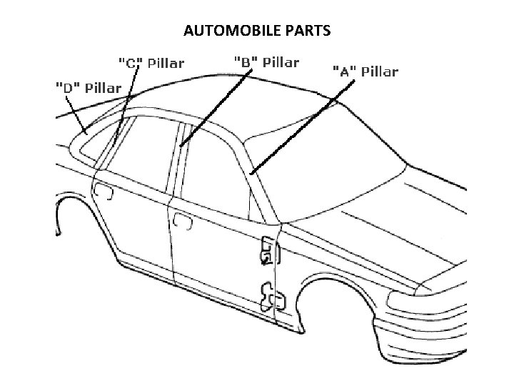 AUTOMOBILE PARTS 