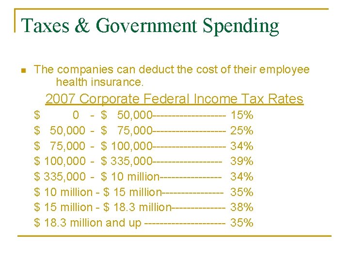 Taxes & Government Spending n The companies can deduct the cost of their employee