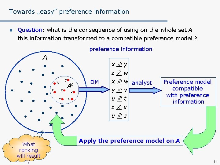 Towards „easy” preference information n Question: what is the consequence of using on the