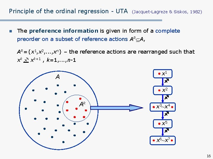 Principle of the ordinal regression - UTA n (Jacquet-Lagreze & Siskos, 1982) The preference