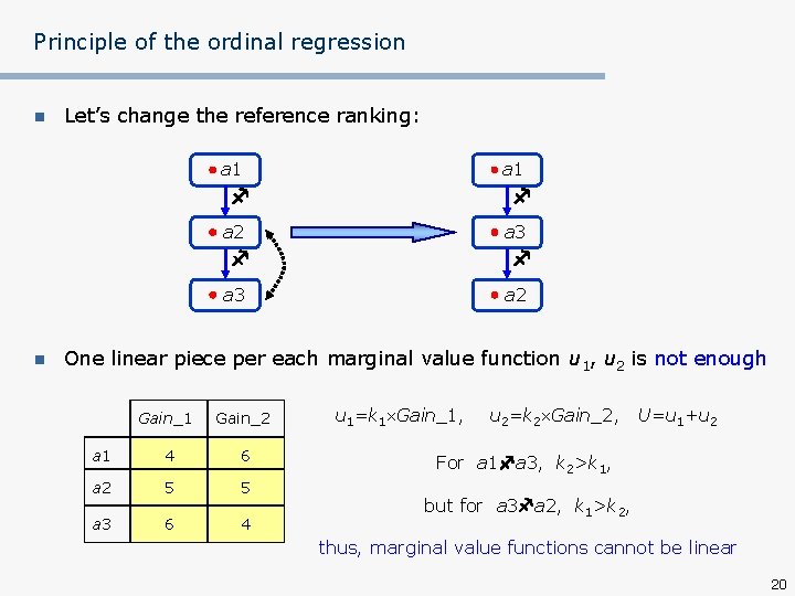 Principle of the ordinal regression n Let’s change the reference ranking: a 1 n