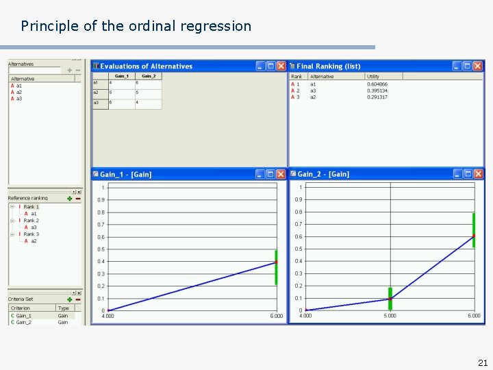 Principle of the ordinal regression 21 