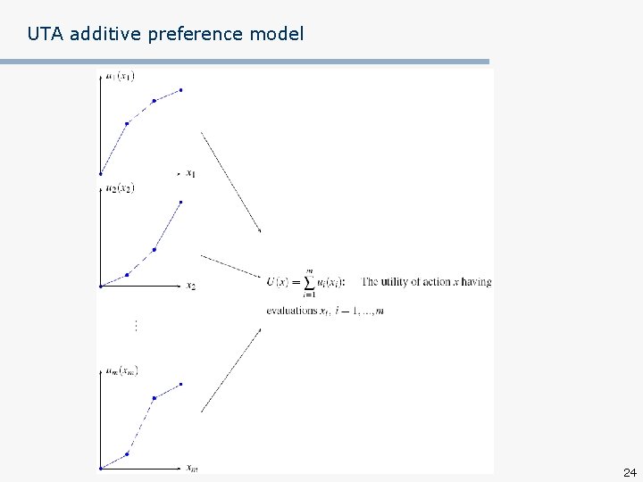 UTA additive preference model 24 