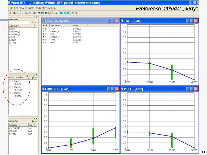 Preference attitude: „hurry” 33 