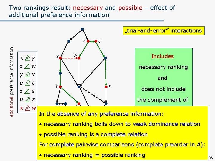 Two rankings result: necessary and possible – effect of additional preference information „trial-and-error” interactions