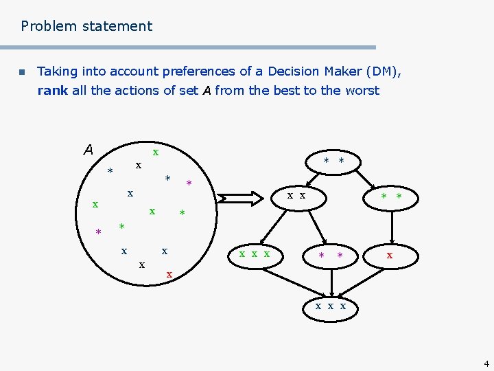 Problem statement n Taking into account preferences of a Decision Maker (DM), rank all