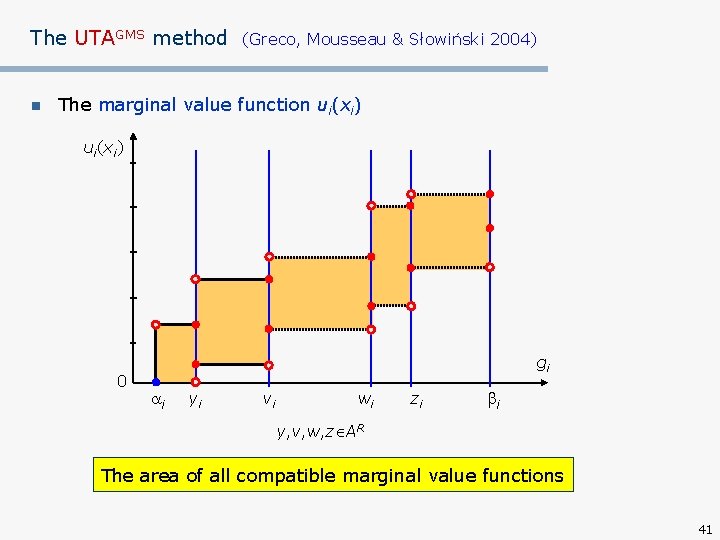 The UTAGMS method n (Greco, Mousseau & Słowiński 2004) The marginal value function ui(xi)