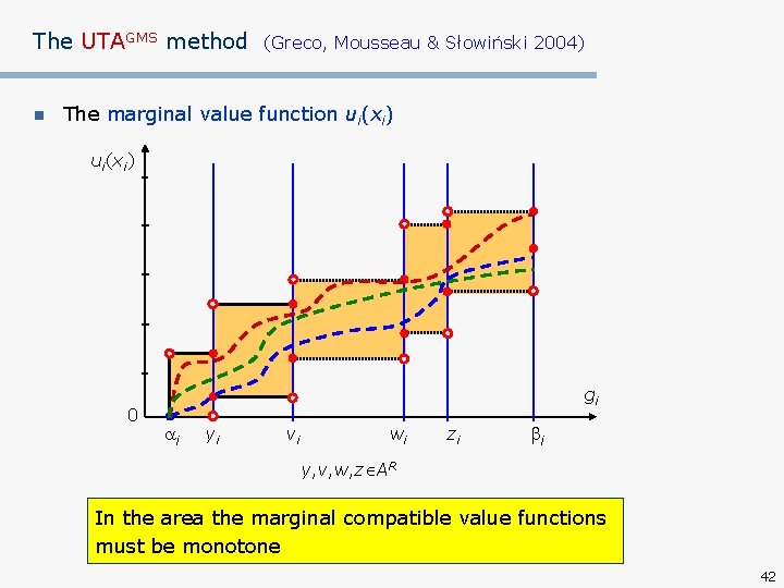 The UTAGMS method n (Greco, Mousseau & Słowiński 2004) The marginal value function ui(xi)