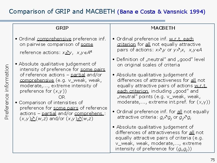 Comparison of GRIP and MACBETH (Bana e Costa & Vansnick 1994) GRIP • Ordinal