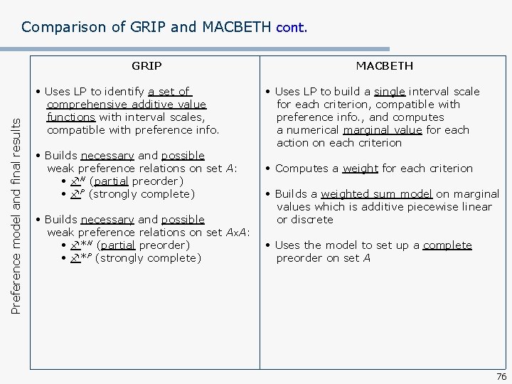 Comparison of GRIP and MACBETH cont. Preference model and final results GRIP • Uses