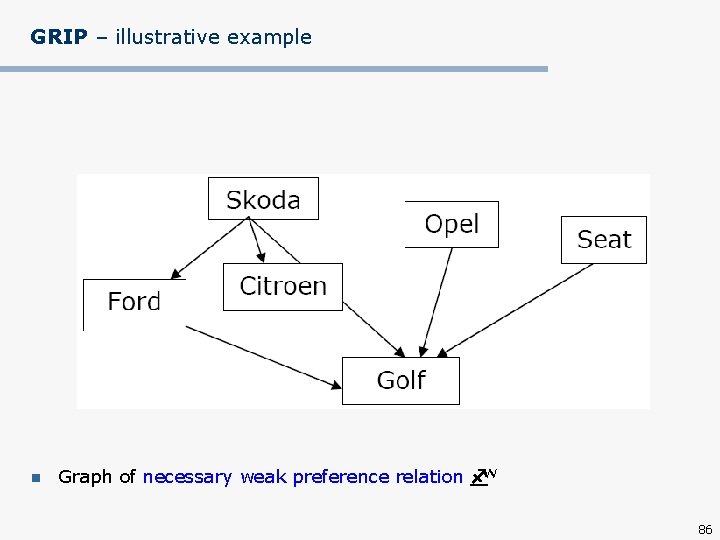 GRIP – illustrative example n Graph of necessary weak preference relation N 86 