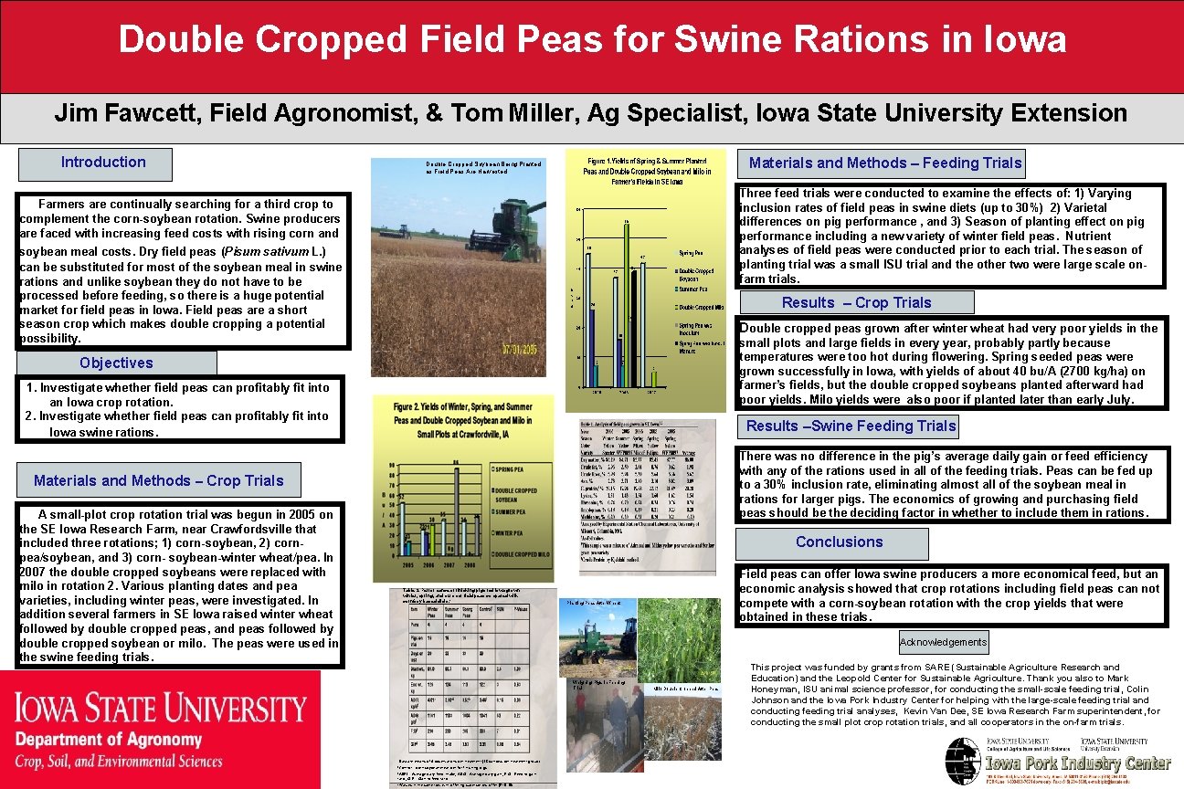 Double Cropped Field Peas for Swine Rations in Iowa Jim Fawcett, Field Agronomist, &
