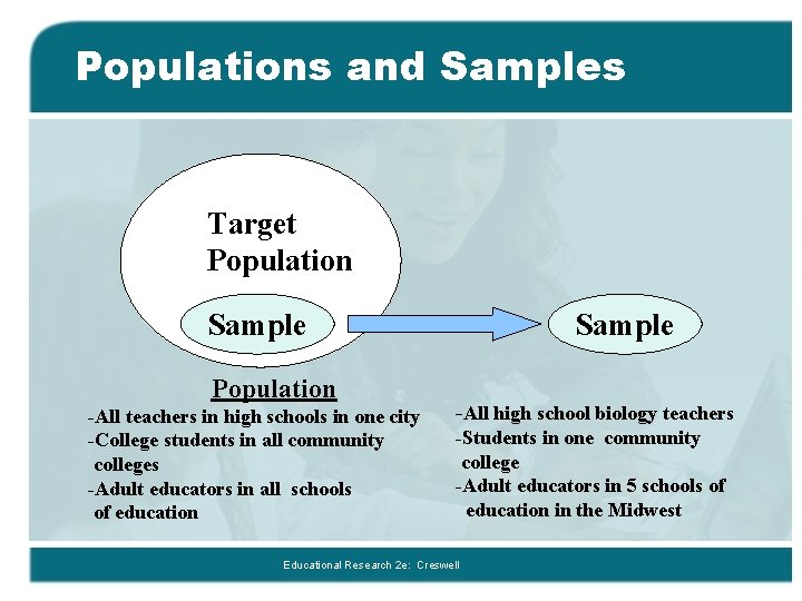 Populations and Samples Target Population Sample Population -All teachers in high schools in one