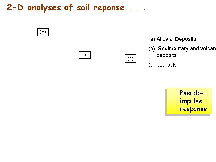 2 -D analyses of soil reponse. . . (b) (a) Alluvial Deposits (a) (c)