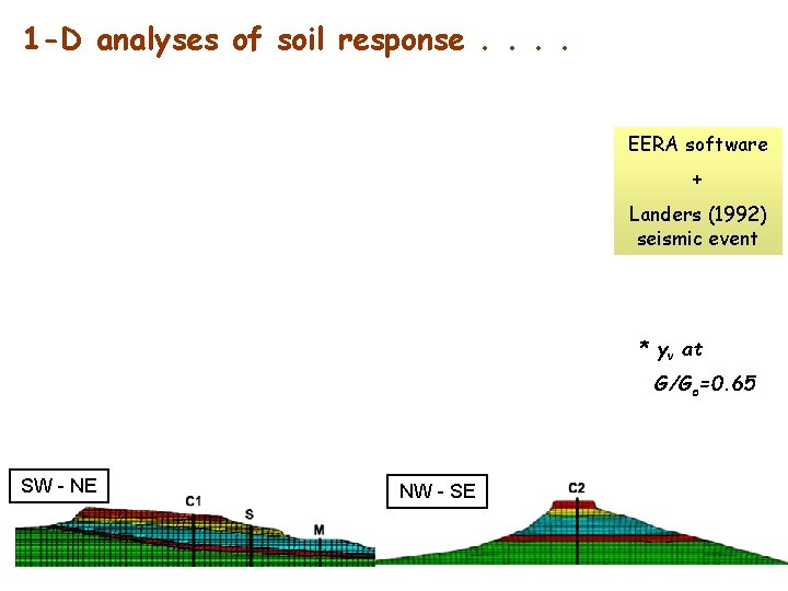 1 -D analyses of soil response. . EERA software + Landers (1992) seismic event