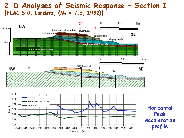 2 -D Analyses of Seismic Response – Section I [FLAC 5. 0, Landers, (Mw