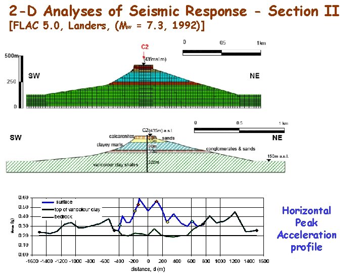 2 -D Αnalyses of Seismic Response - Section ΙΙ [FLAC 5. 0, Landers, (Mw