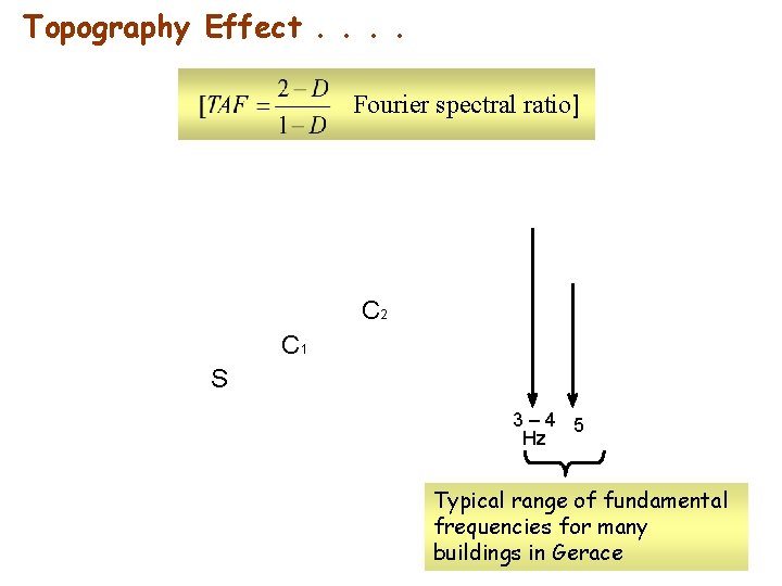 Topography Effect. . Fourier spectral ratio] C 2 C 1 S 3– 4 5