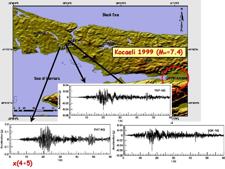 Kocaeli 1999 (Mw=7. 4) BSK: Rock outcrop FAT: 40 m thick soil deposits x(4÷