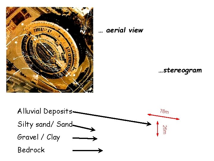 … aerial view …stereogram Alluvial Deposits Gravel / Clay Bedrock 26 m Silty sand/