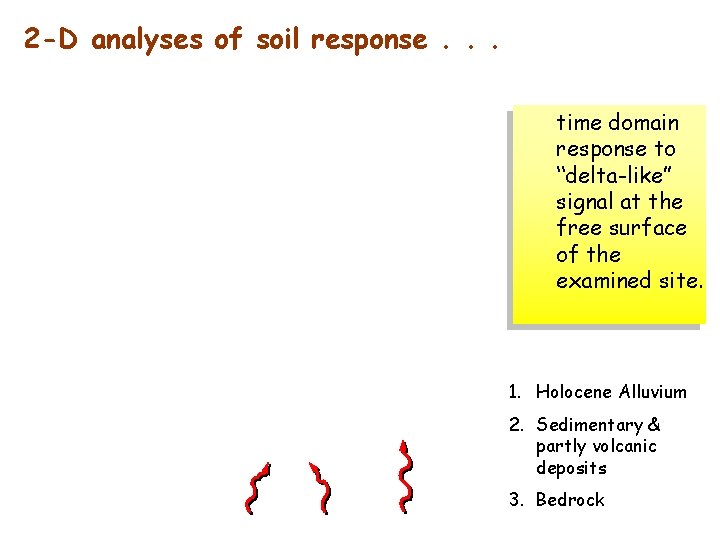 2 -D analyses of soil response. . . time domain response to “delta-like” signal