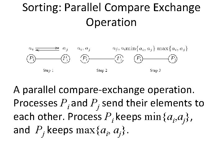 Sorting: Parallel Compare Exchange Operation A parallel compare-exchange operation. Processes Pi and Pj send Sorting: Parallel Compare Exchange Operation A parallel compare-exchange operation. Processes Pi and Pj send