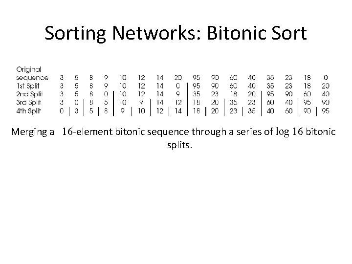 Sorting Networks: Bitonic Sort Merging a 16 -element bitonic sequence through a series of Sorting Networks: Bitonic Sort Merging a 16 -element bitonic sequence through a series of