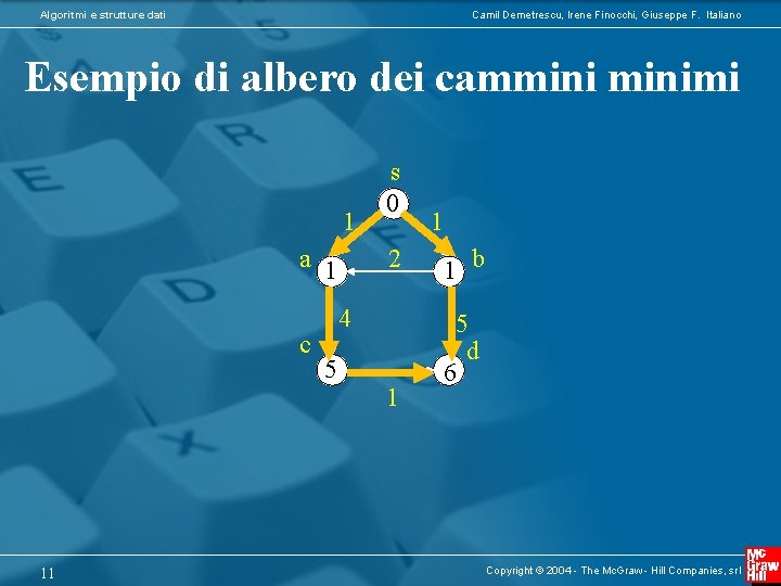 Algoritmi e strutture dati Camil Demetrescu, Irene Finocchi, Giuseppe F. Italiano Esempio di albero