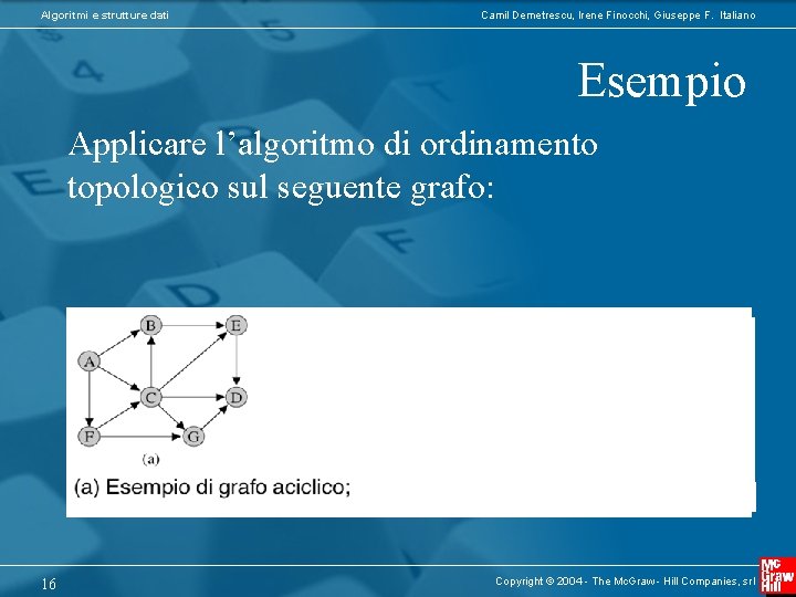 Algoritmi e strutture dati Camil Demetrescu, Irene Finocchi, Giuseppe F. Italiano Esempio Applicare l’algoritmo