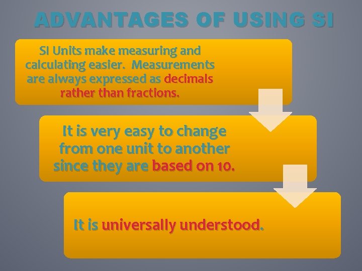 ADVANTAGES OF USING SI SI Units make measuring and calculating easier. Measurements are always