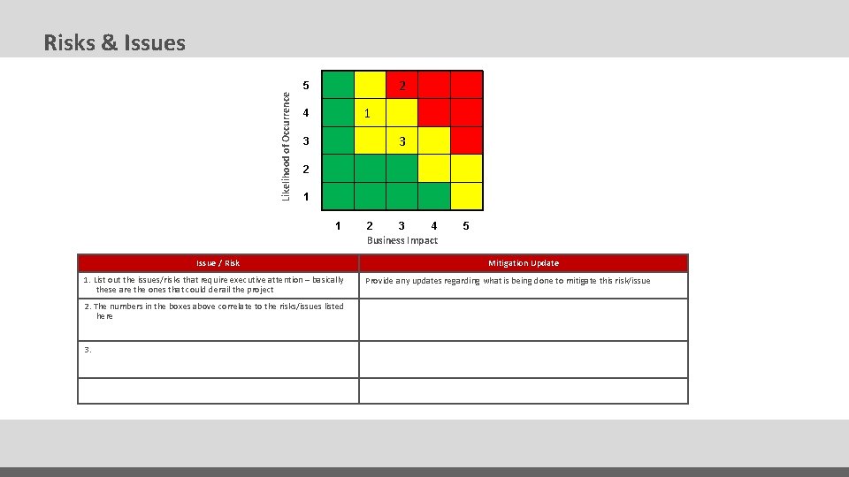 Risks & Issues 2 Likelihood of Occurrence 5 1 4 3 3 2 1 Risks & Issues 2 Likelihood of Occurrence 5 1 4 3 3 2 1