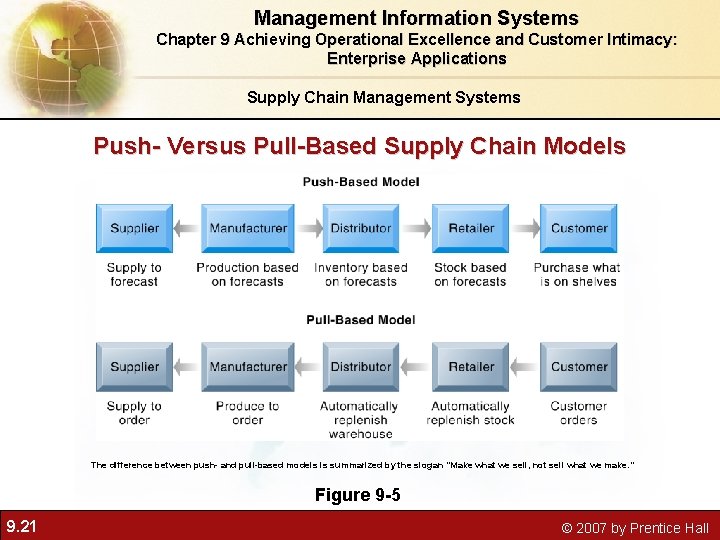 Management Information Systems Chapter 9 Achieving Operational Excellence and Customer Intimacy: Enterprise Applications Supply