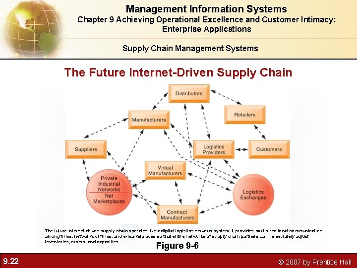 Management Information Systems Chapter 9 Achieving Operational Excellence and Customer Intimacy: Enterprise Applications Supply