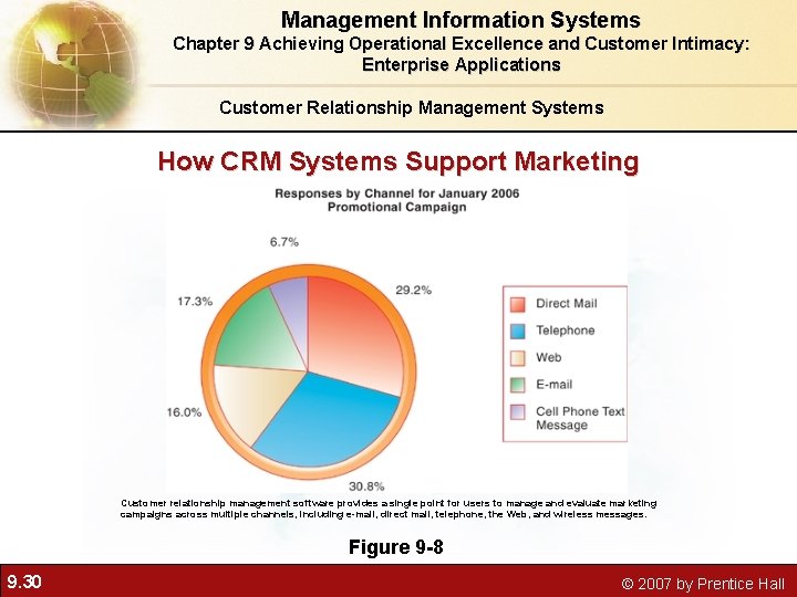 Management Information Systems Chapter 9 Achieving Operational Excellence and Customer Intimacy: Enterprise Applications Customer