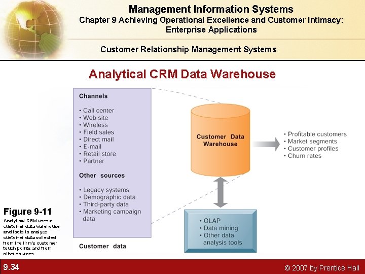 Management Information Systems Chapter 9 Achieving Operational Excellence and Customer Intimacy: Enterprise Applications Customer