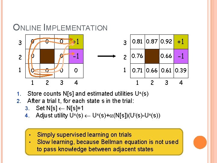 ONLINE IMPLEMENTATION 3 0 2 0 1 1. 2. 0 +1 3 0. 81