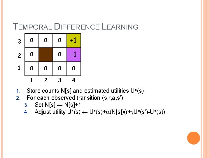 TEMPORAL DIFFERENCE LEARNING 3 0 2 0 1 1. 2. 0 +1 0 -1