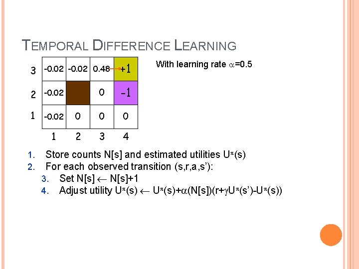 TEMPORAL DIFFERENCE LEARNING 3 -0. 02 0. 48 2 -0. 02 1 1. 2.