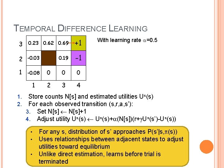 TEMPORAL DIFFERENCE LEARNING 3 0. 23 0. 62 0. 69 +1 2 -0. 03